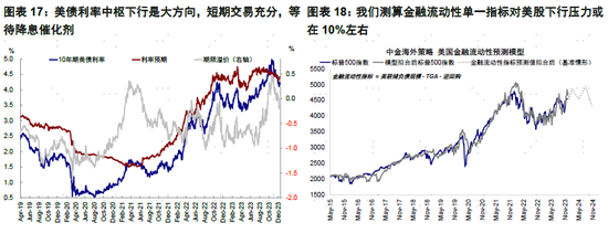 中金:美联储开始转向