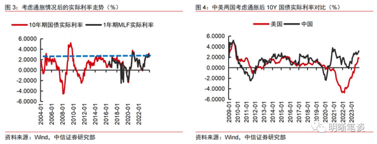 中信明明：降息在春节前后有落地可能