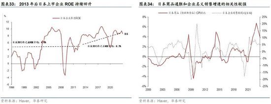 日本2024：日央行可能退出持续近10年的负利率政策，日元有望明显升值