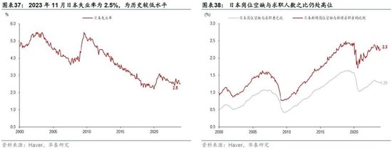 日本2024：日央行可能退出持续近10年的负利率政策，日元有望明显升值