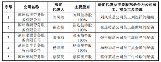 金盛海洋IPO终止！10年4冲，“黄粱一梦”