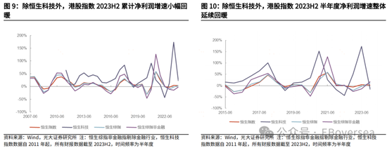 光大证券|业绩支撑港股回暖 看好市场4月表现