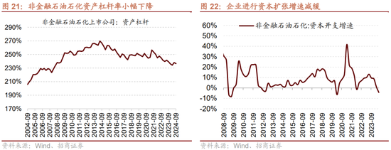 招商策略：三季报要点解读 非金融A股盈利继续承压，消费服务、TMT、非银等增速领先  第21张