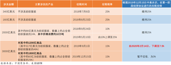 大地期货棉花半年报:“加关税”预期下的“危”与“机” 第8张 大地期货棉花半年报:“加关税”预期下的“危”与“机” 第8张