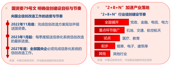 国产软件概念爆发，信创ETF基金（562030）上探1.8%！机构：美国拟对关键软件出口管制，国产替代加速突围