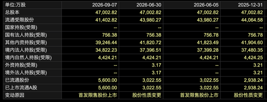 一天蒸发488亿，摩尔线程跌停之谜