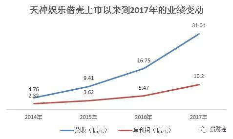 “刷”出来的业绩