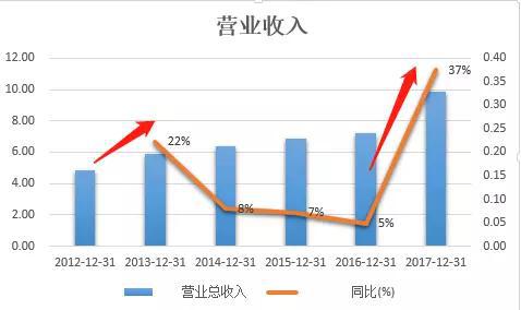 （图片来源：并购优塾投研团队）