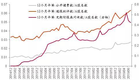  来源：Wind，中泰证券研究所