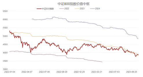 【指数研究洞察周报】外部环境好转 A股性价比继续提升