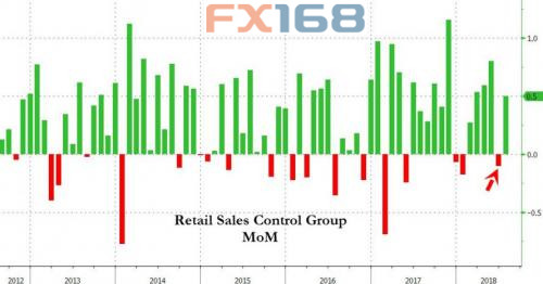 （来源：Zerohedge、FX168财经网）