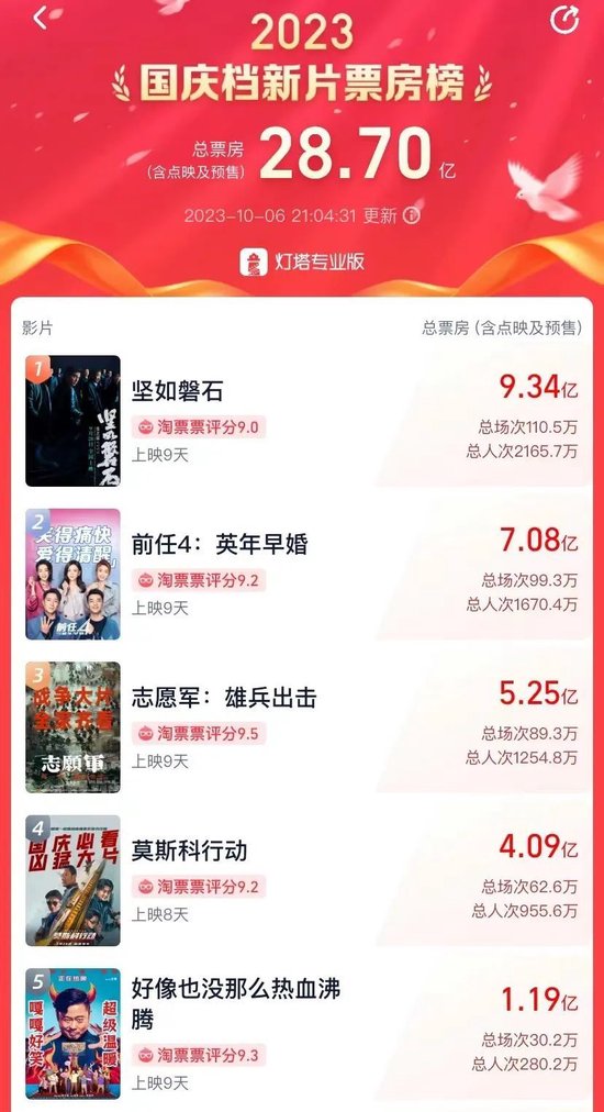 破28亿！这些上市公司嗨了