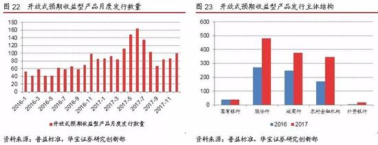 4.4．非同业：净值型理财