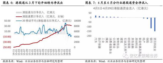 港股估值处于历史底部区域 反击战正在孕育