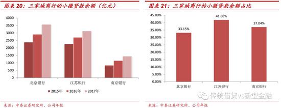 3、金融科技公司在小微金融领域的探索