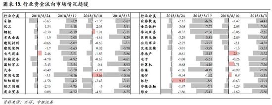 中银策略:百亿北上资金强势抄底 资金流向创业