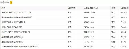 数据来源:上证报数据共享平台