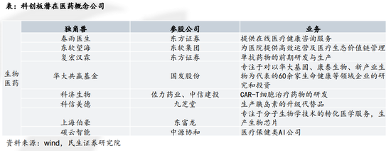 医药:对于创新药企业——DCF/FCFF 与预期收益分析法最为常用