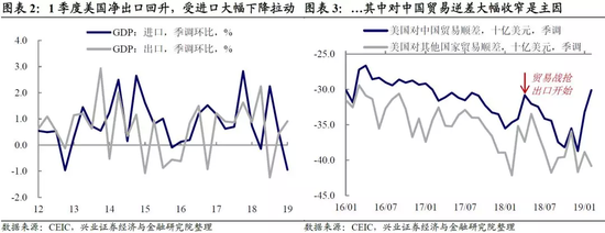 ��ҵͶ�ʣ�ӯ��Ԥ���»���Ӱ���ѿ�ʼ������