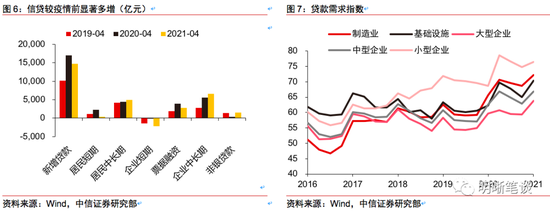 如何看待贷款利率和债券利率的关系?