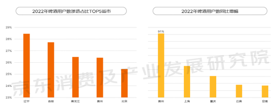 《2023线上酒类消费趋势报告》发布：白酒消费占六成 超五成选择酱香型