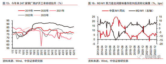 中信明明：需要担心流动性陷阱吗？