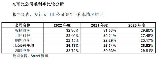 溯联股份：产能利用率达95%，流体管路巨头加速推进国产替代化