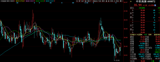 中炬高新涨超3%：董事会成立执行委员会，“宝能系”4名董事被罢免