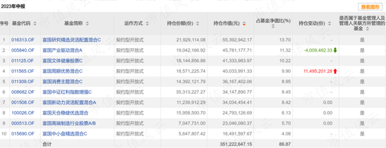发展口号喊得震天响，基民却用脚投票！FOF基金市场面临严峻考验
