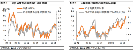 美债利率为何再创新高？
