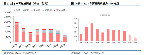 中信建投：2024年下半年A股有望转牛 可关注低估值大盘股估值修复机会（全文）