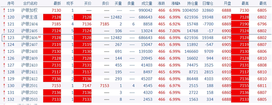图片来源:文华财经财联社整理