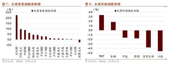 招商策略：政策暖风频吹，后续增量政策有望进一步出台助力经济企稳向上  第12张