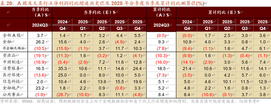招商策略A股2025年投资策略展望:政策、增量资金和产业趋势的交响乐 第105张 招商策略A股2025年投资策略展望:政策、增量资金和产业趋势的交响乐 第105张