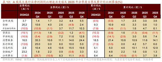 招商策略A股2025年投资策略展望:政策、增量资金和产业趋势的交响乐 第40张 招商策略A股2025年投资策略展望:政策、增量资金和产业趋势的交响乐 第40张