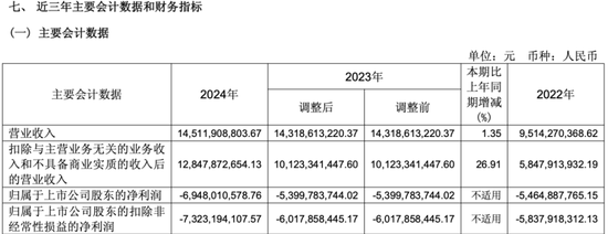 “新能源整车第一股”北汽蓝谷拟募资60亿,加码新能源与智能化
