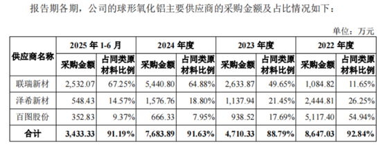 “材料组装厂”金戈新材IPO来了：核心技术是用5万块买来的，核心原材料竟也是从“友商”买来的！