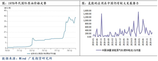 【专题报告】从历史经验看年末铂钯行情