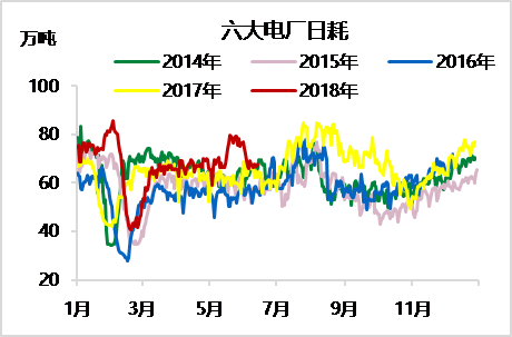 图7 秦皇岛港山西优混5500K价格走势