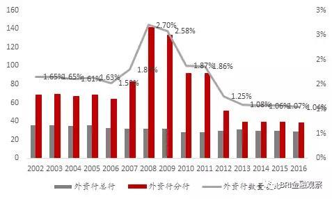 资料来源:台湾<a href='http://www.fishea.cn/mall/' target='_blank'>银行</a>公会年报,中泰<a href='http://www.fishea.cn/mall/' target='_blank'>证券</a>研究所