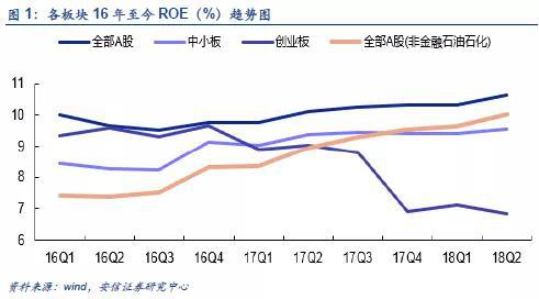 1.1.1． 杜邦角度：销售净利率和资产周转率的合力