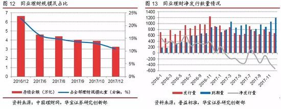 银行理财2.0时代的破与立:非保本、净值化、破