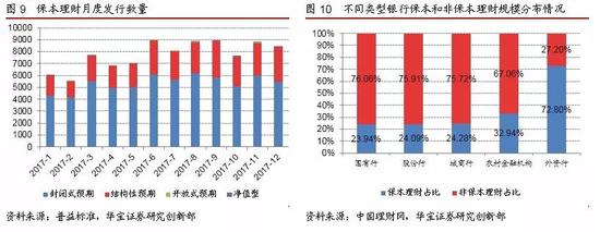 银行理财2.0时代的破与立:非保本、净值化、破
