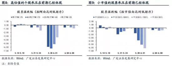 广发策略:预计战略配售基金整体收益适中