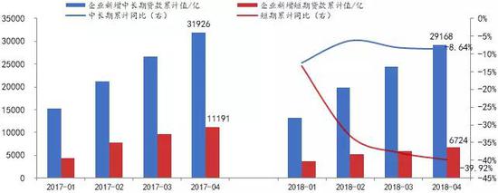 资料来源：方正证券研究所、wind