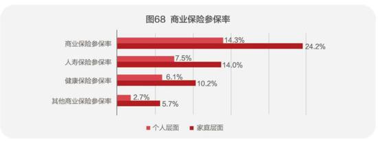 图片来源:《2018中国城市家庭财富健康报告》截图