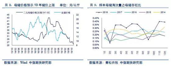 （三）调研及市场信息：产能下降严重