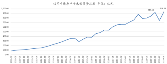 数据来源：wind 新浪金融研究院制图