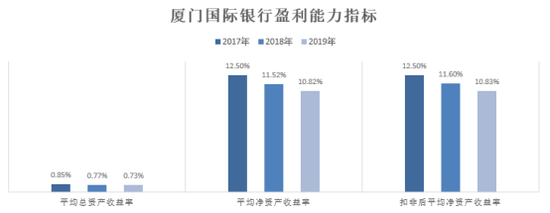 　数据来源：2019年年报 新浪金融研究院制图