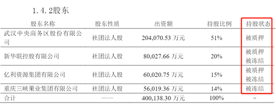 來源：亞太財(cái)險(xiǎn)2020年第4季度償付能力報(bào)告摘要